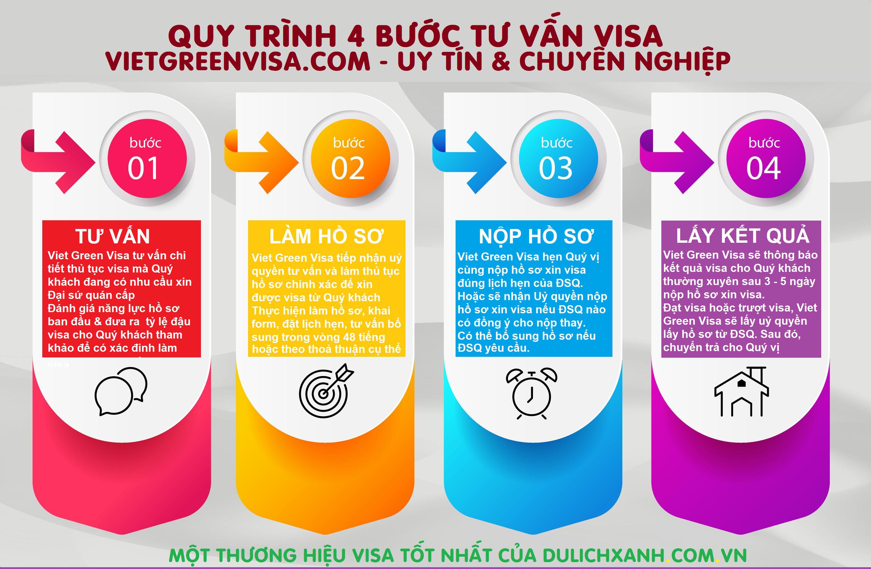 Dịch vụ xin visa Pháp thăm thân trọn gói, hỗ trợ bảo hiểm