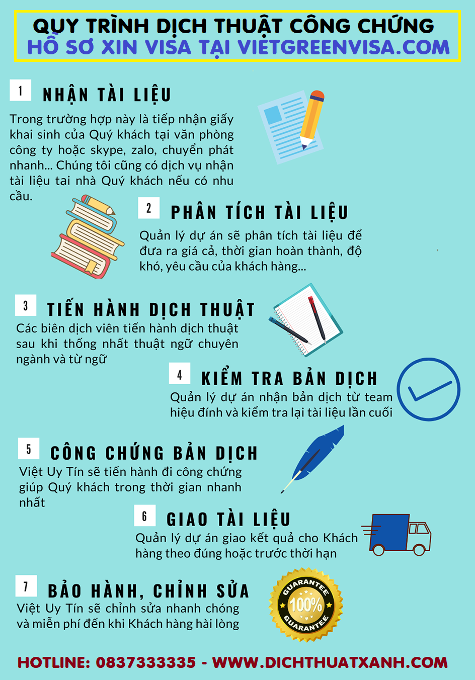 Dịch thuật công chứng hồ sơ visa du lịch du học Pháp. Du Lịch Xanh 